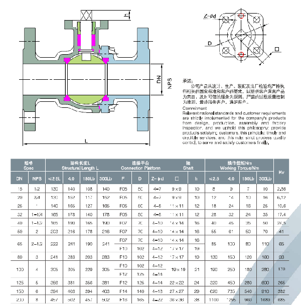 法蘭式高平臺球閥結(jié)構(gòu)圖.png 法蘭式高平臺球閥結(jié)構(gòu)圖.png