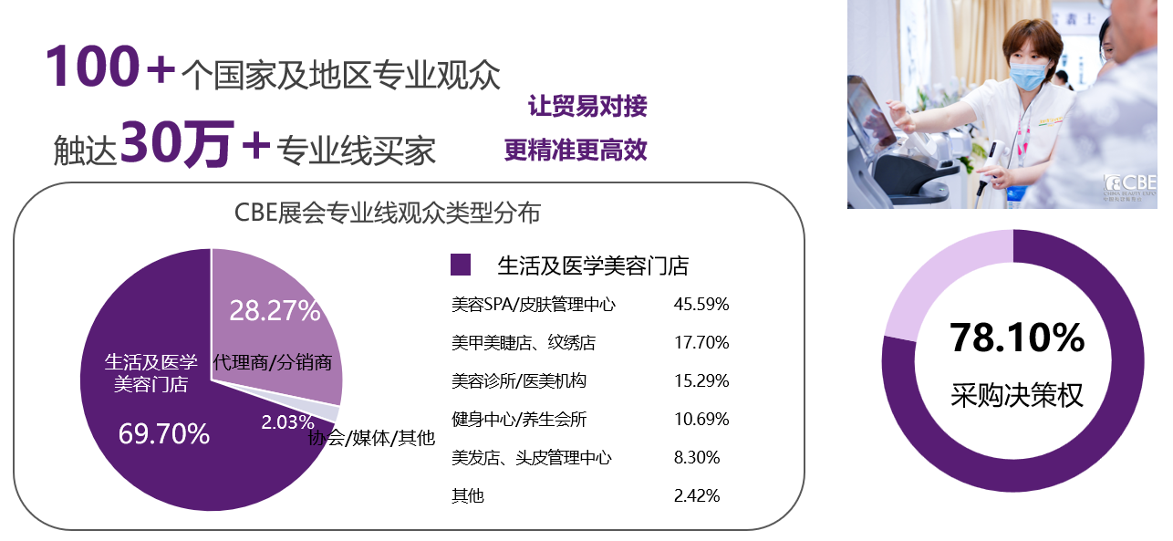 中國美容博覽會(huì) 中國美容博覽會(huì)